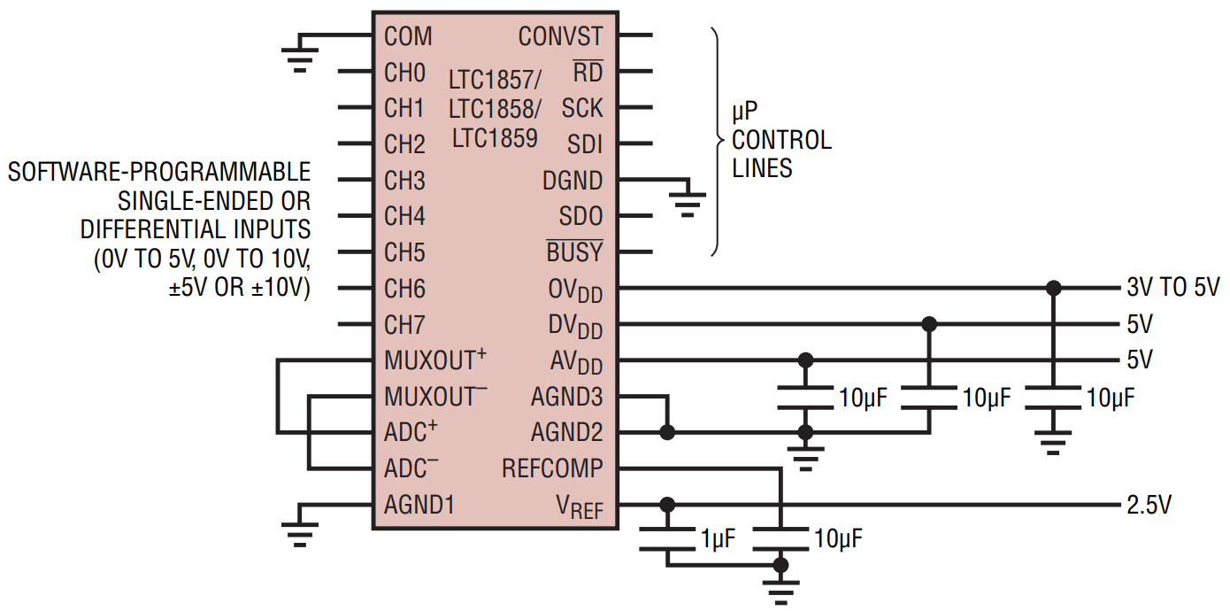 LTC1859IG TRPBF